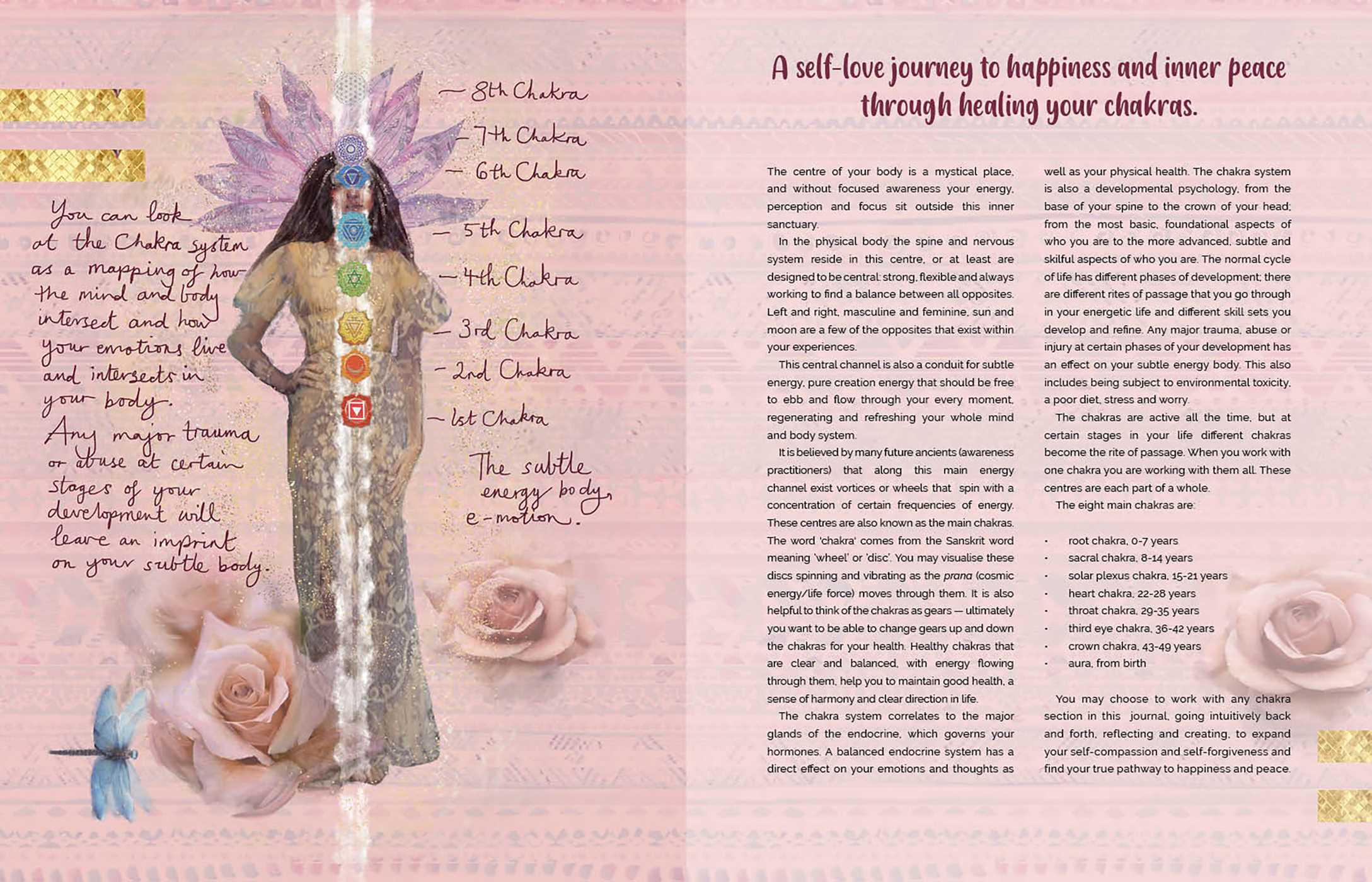 Self-Love Journal: A Journey to Inner Peace and Happiness